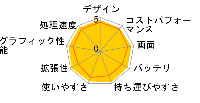 LG UltraPC 13U70P-GA74J1�̃��[�U�[���r���[