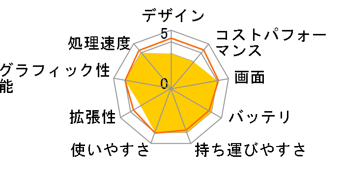 LG UltraPC 13U70P-GR54J�̃��[�U�[���r���[