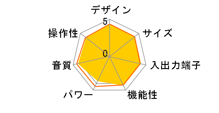 Stereo 130�̃��[�U�[���r���[