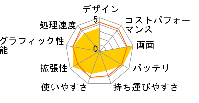 AERO 15 OLED KC-8JP5130SP�̃��[�U�[���r���[