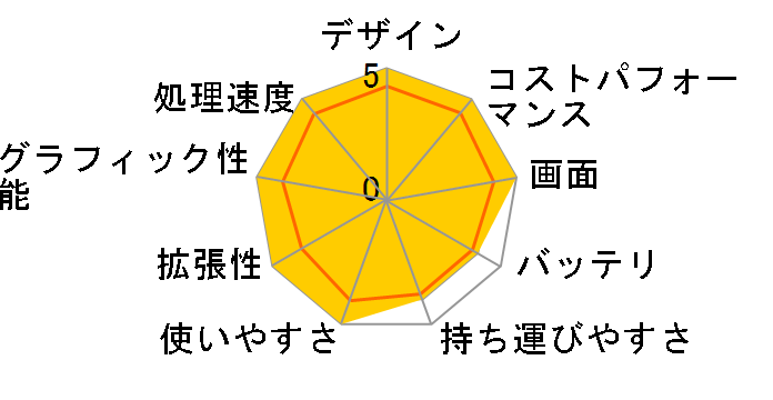 AERO 17 HDR YC-9JP4760SP�̃��[�U�[���r���[