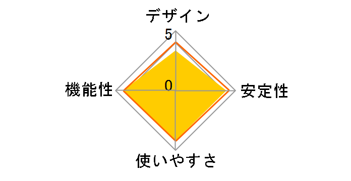 ETQG-US3�̃��[�U�[���r���[