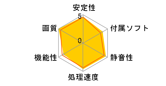 TUF-RX6800-O16G-GAMING [PCIExp 16GB]�̃��[�U�[���r���[