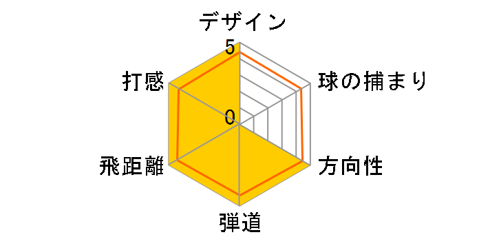 EPIC SPEED �h���C�o�[ [Diamana 50 for Callaway �t���b�N�X�FSR ���t�g�F10.5]�̃��[�U�[���r���[