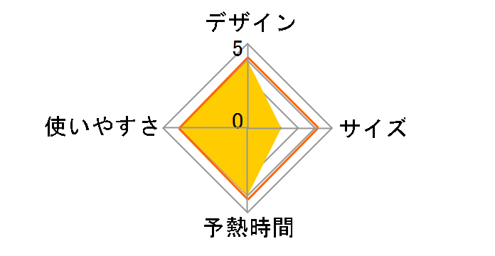 Minilys MI606MB�̃��[�U�[���r���[