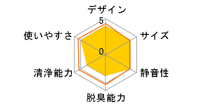 �o�C�I�i�[�X�{�[�� DX SY-071 [�z���C�g]�̃��[�U�[���r���[