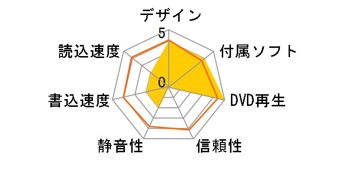 LBD-PVD6U3CMSV [�V���o�[]�̃��[�U�[���r���[