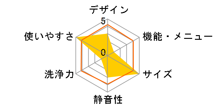 �R���p�N�g�܂肽���ݐ���@ SY-135�̃��[�U�[���r���[