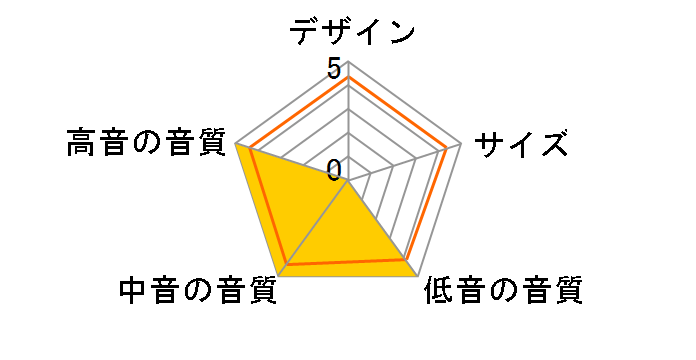 F501 [�s�A�m�O���X�E�z���C�g �y�A]�̃��[�U�[���r���[