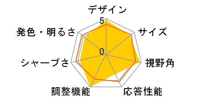 FlexScan EV2480-WT [23.8�C���` �z���C�g]�̃��[�U�[���r���[