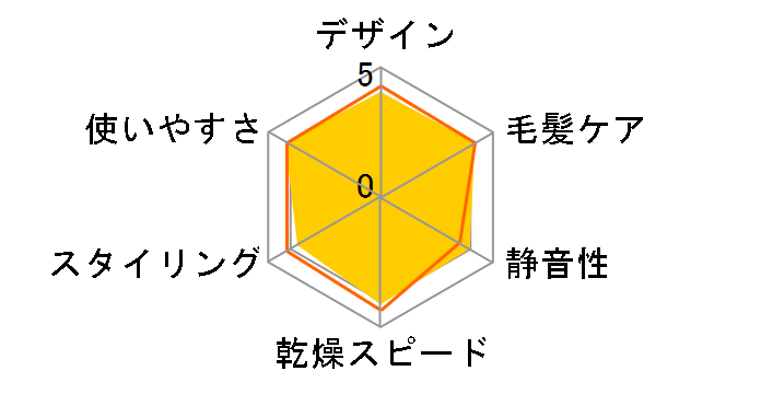 �C�I�j�e�B EH-NE4E-P [�s���N��]�̃��[�U�[���r���[