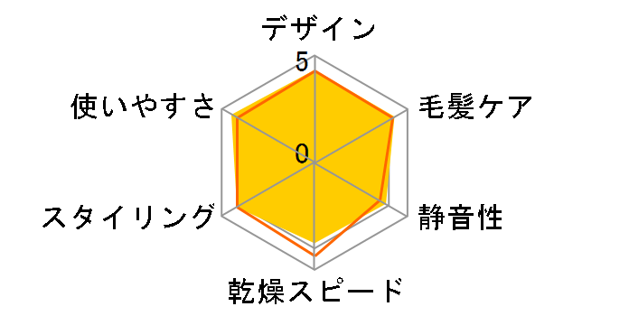 �C�I�j�e�B EH-NE2E-PN [�s���N�S�[���h]�̃��[�U�[���r���[