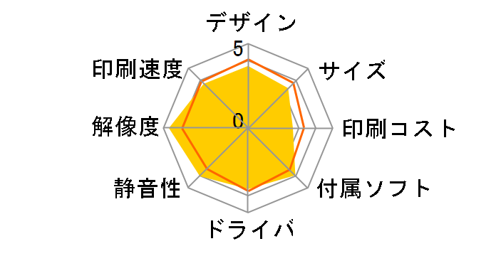 LP-S3290�̃��[�U�[���r���[