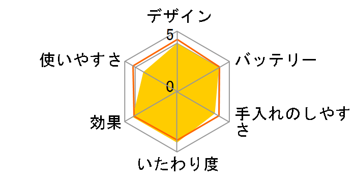 �\�C�G ES-WS35�̃��[�U�[���r���[