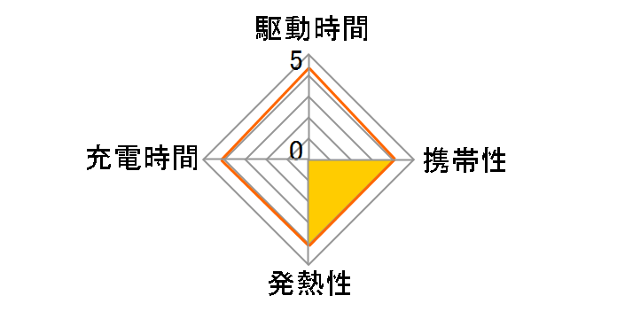 AKJ-20WPD3 BK�̃��[�U�[���r���[