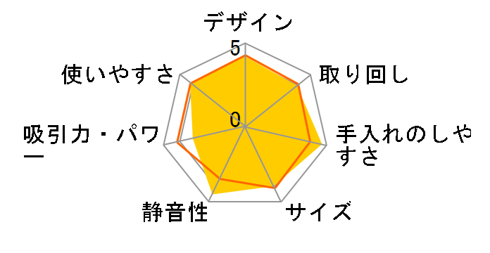 SCD-142P-W [�z���C�g]�̃��[�U�[���r���[