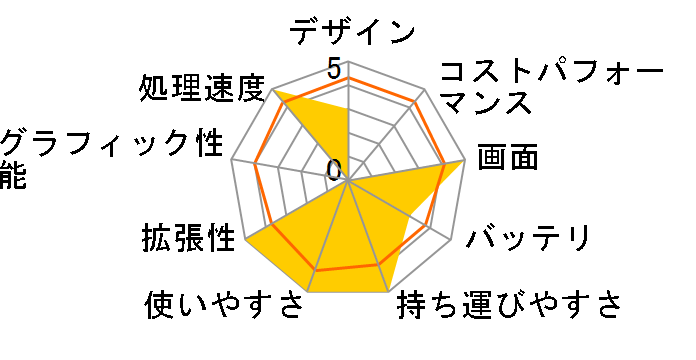 dynabook PZ/LPB ���i.com���� W6PLP3BZBB-K 15.6�^�t��HD Core i3 1005G1 256GB SSD Office����̃��[�U�[���r���[