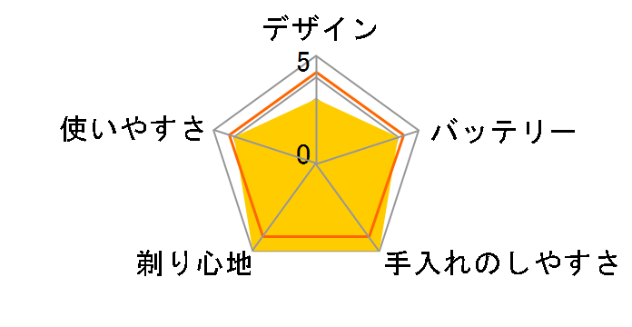 1000�V���[�Y S1231/41�̃��[�U�[���r���[