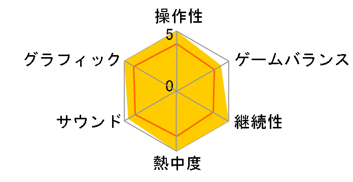 �o�C�I�n�U�[�h ���B���b�W Z Version [�ʏ��] [PS5]�̃��[�U�[���r���[