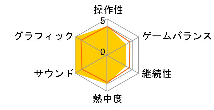 �o�C�I�n�U�[�h ���B���b�W Z Version COLLECTOR'S EDITION [PS5]�̃��[�U�[���r���[