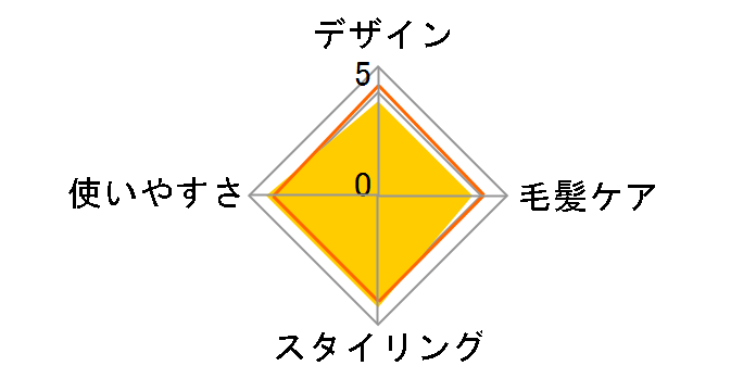 �J�[����8 EH-HC50�̃��[�U�[���r���[