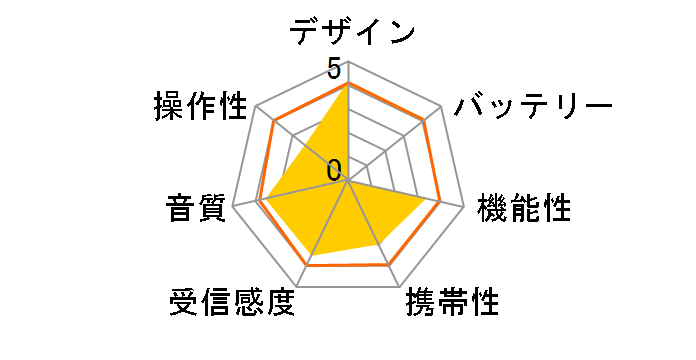 AudioComm RAD-T220N�̃��[�U�[���r���[