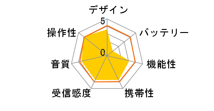AudioComm RAD-P209S�̃��[�U�[���r���[