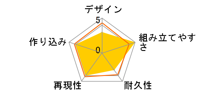 ���_�p�Y�`���^�� PLAMAX MS-11 �����ۂ̃��[�U�[���r���[