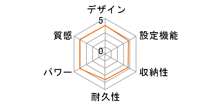 HW-HC-C [�x�[�W��]�̃��[�U�[���r���[