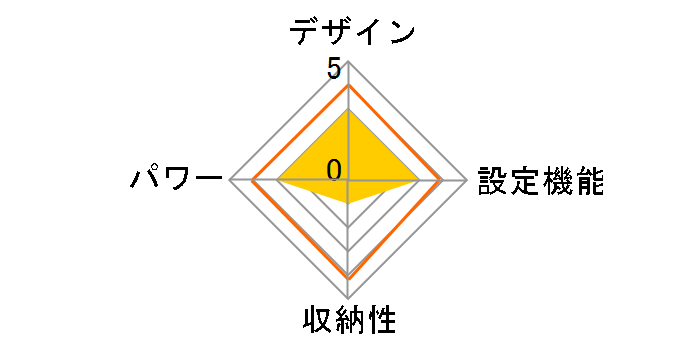 HW-3W-C [�x�[�W��]�̃��[�U�[���r���[