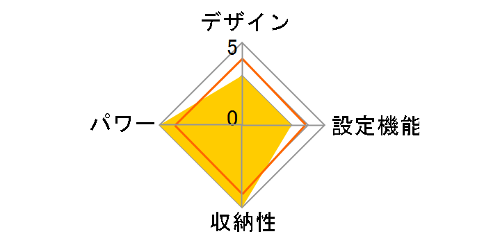 HW-HBK-W/A [�{�[�_�[]�̃��[�U�[���r���[