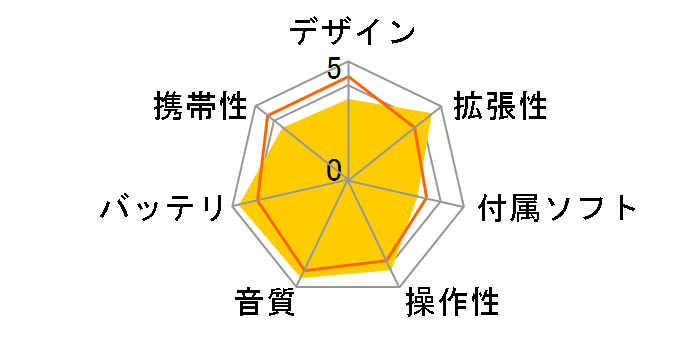 DX300 BL [128GB �u���[]�̃��[�U�[���r���[