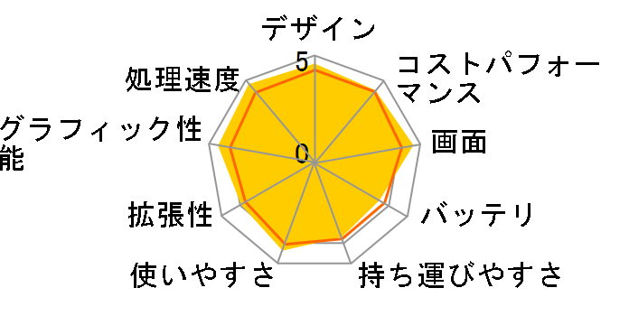 GF75-10UEK-025JP�̃��[�U�[���r���[