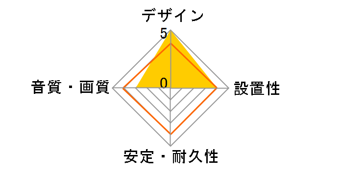 TPL-2000R [1m]�̃��[�U�[���r���[