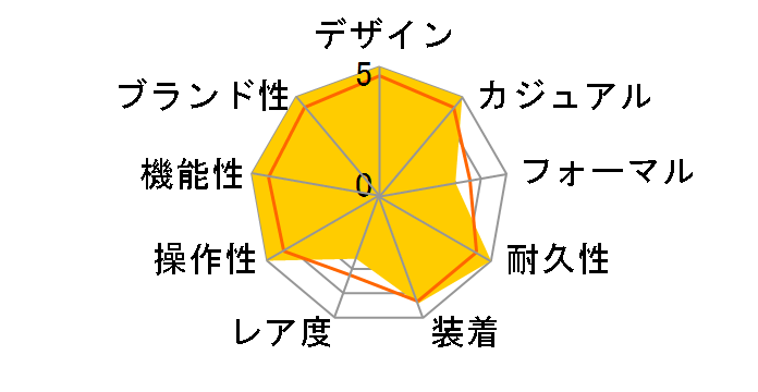 �V�[�}�X�^�[ �_�C�o�[ 300M �R�[�A�N�V���� �}�X�^�[ �N���m���[�^�[ 42MM 210.30.42.20.01.002�̃��[�U�[���r���[