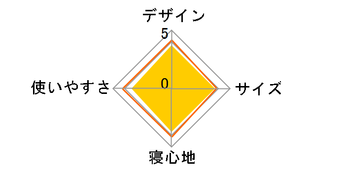 �R�ۖh�L �ې􂢃V�����t�E5 No.72600008�̃��[�U�[���r���[