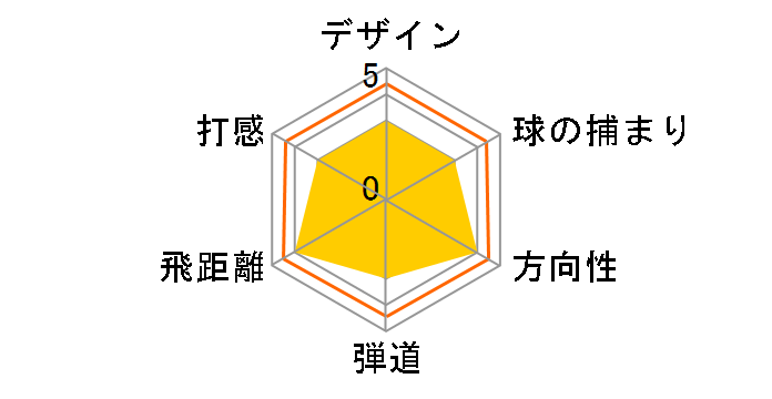 SIM2 MAX �t�F�A�E�F�C�E�b�h #5 [TENSEI BLUE TM50 �t���b�N�X�FS]�̃��[�U�[���r���[