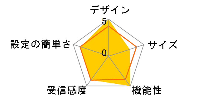 RT-AX86U ZAKU II EDITION�̃��[�U�[���r���[