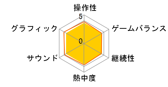 THE KING OF FIGHTERS XIV ULTIMATE EDITION [PS4]�̃��[�U�[���r���[