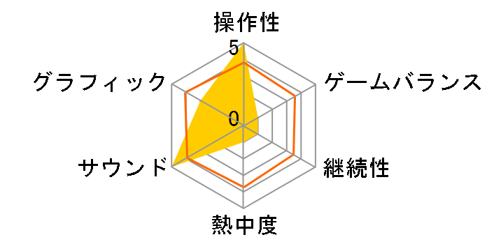 ���Ƃ΂̃p�Y�� �����҂�����A���R�[�� [PS4]�̃��[�U�[���r���[