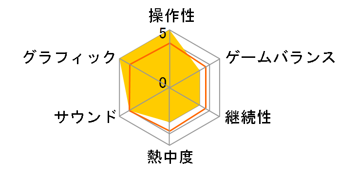 ISLAND [Nintendo Switch]�̃��[�U�[���r���[