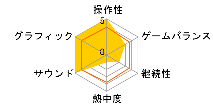 �V��̃T�N�i�q�� [�_�E�����[�h��] [Nintendo Switch]�̃��[�U�[���r���[