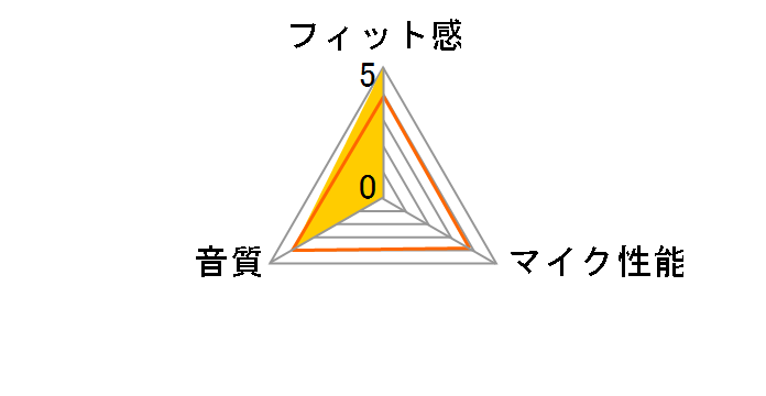 GTW 270�̃��[�U�[���r���[