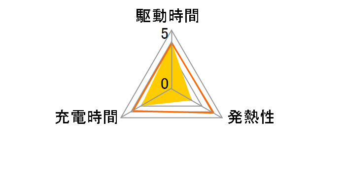 NP-F970/PRO�̃��[�U�[���r���[
