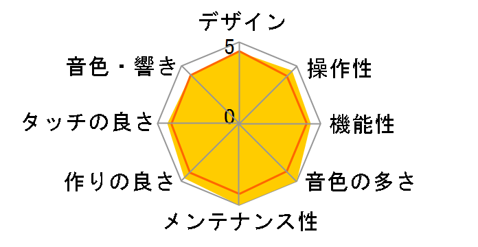 Roland Piano Digital F701-WH [�z���C�g]�̃��[�U�[���r���[