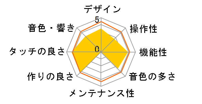 Roland Piano Digital FP-30X-WH [�z���C�g]�̃��[�U�[���r���[