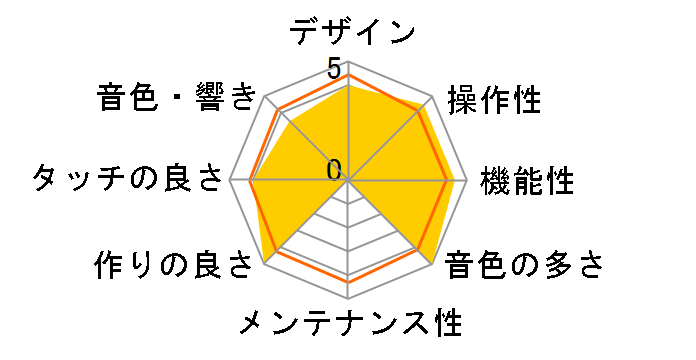 Roland Piano Digital FP-60X-BK [�u���b�N]�̃��[�U�[���r���[