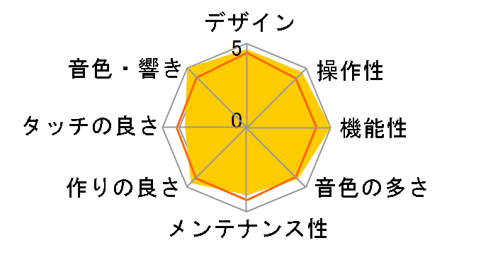 Roland Piano Digital FP-90X-BK [�u���b�N]�̃��[�U�[���r���[