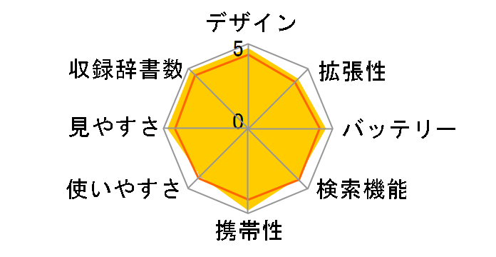 Brain PW-H1-R [���b�h�n]�̃��[�U�[���r���[