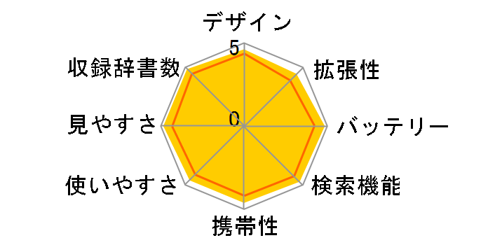 Brain PW-S1-W [�z���C�g�n]�̃��[�U�[���r���[